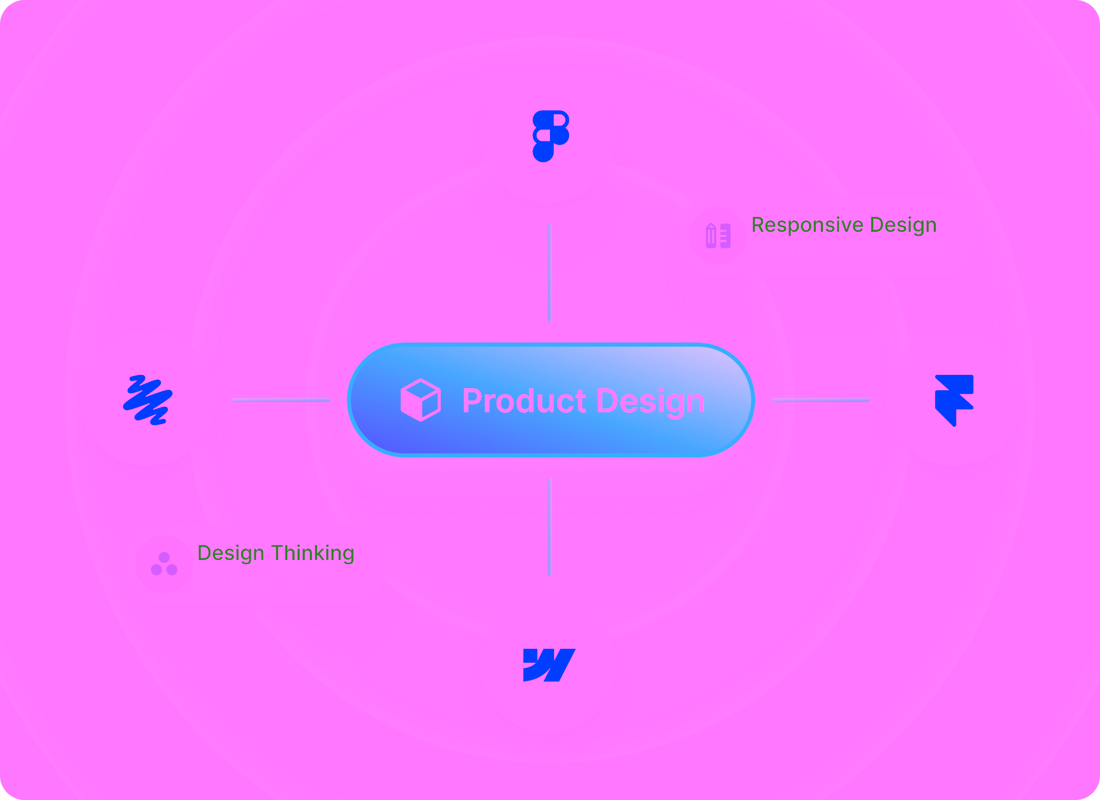 DevOps & Cloud Infrastructure